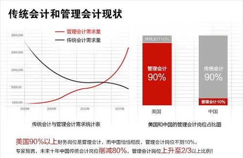 实战型财务总监（CFO）高级研修班(图1)